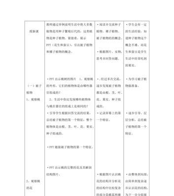 裸子植物与被子植物的区别（认识植物世界，分辨裸子和被子）