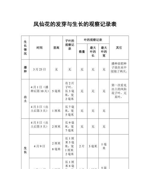 多肉白凤叶插后发芽时间及注意事项（种植多肉白凤叶需要的细节及经验分享）