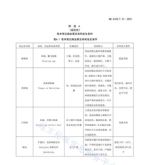 苍珠种植的时间和方法（优秀的苍珠种植技巧分享）