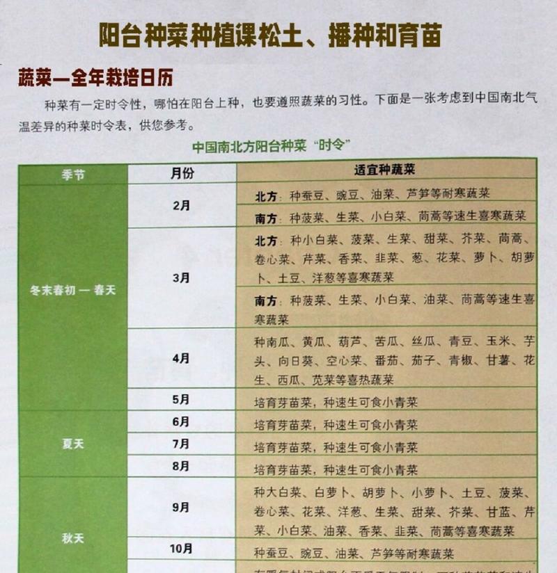 水萝卜种植全攻略（掌握种植时间和方法）