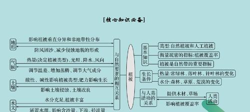 灌丛生长条件是什么？灌丛有哪些特性？