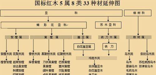 红木的生长周期是多长时间？如何影响其价值和使用？