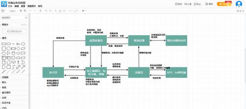 樱桃树的柱状管理图如何绘制？它有什么作用？