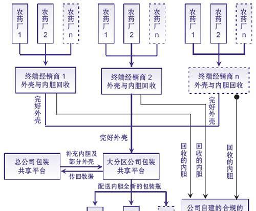 农药包装限量指标的含义是什么？