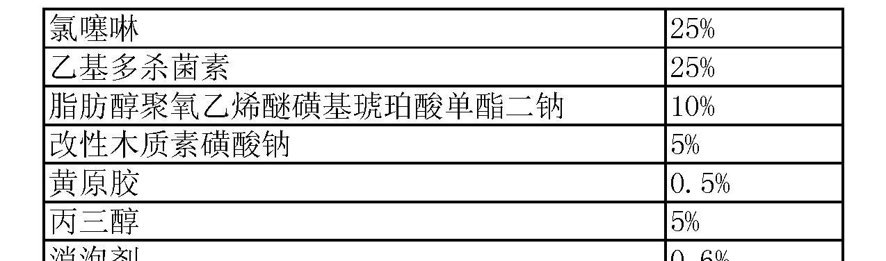 多聚乙二醇农药的作用是什么？多聚乙二醇在农药中的应用？