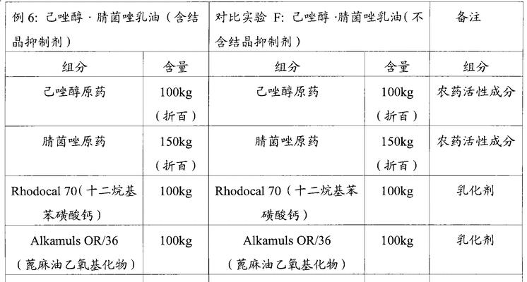 剧毒农药在农业中有何用途？它们的使用有哪些限制？