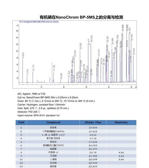 含硫有机农药的定义及其作用是什么？