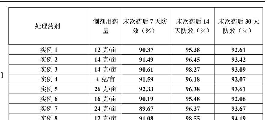 含硫有机农药的定义及其作用是什么？